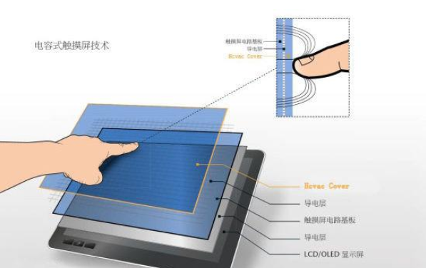 電容和電阻觸摸的區(qū)別？